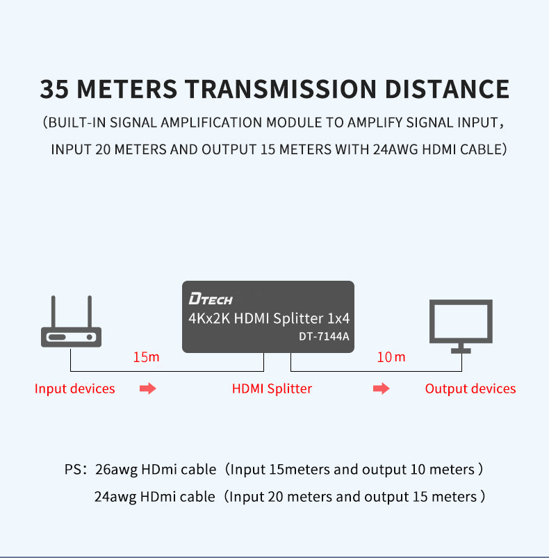 HDMI 4K Splitter 1x4