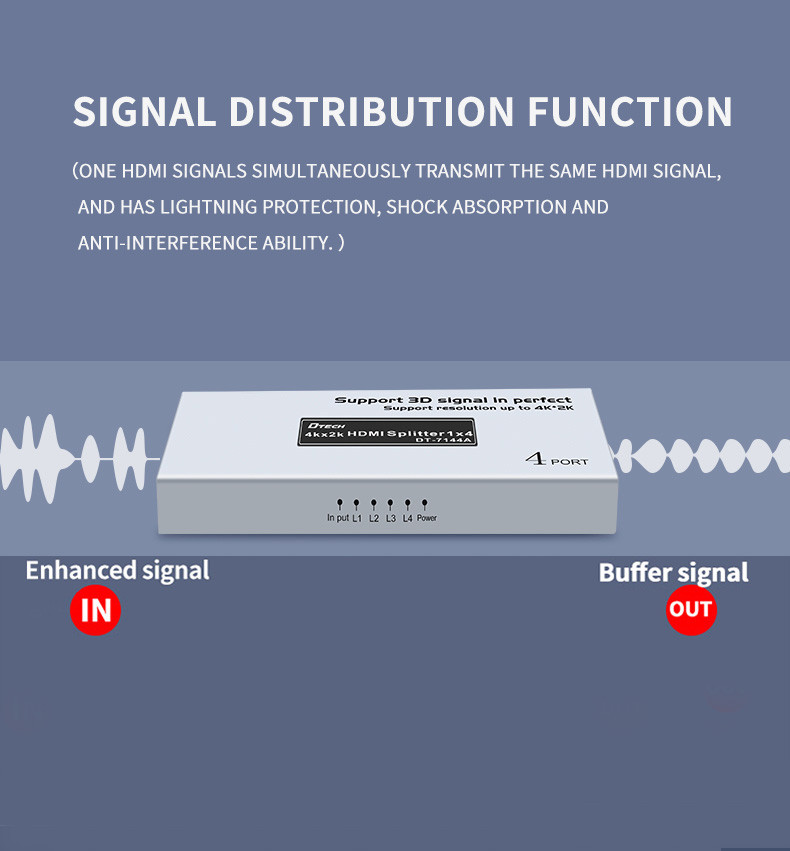 HDMI 4K Splitter 1x4