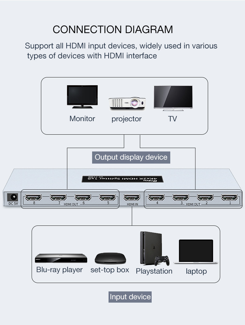 Dtech CCTV HD 3D 4K@30hz HDMI Splitter 1X8