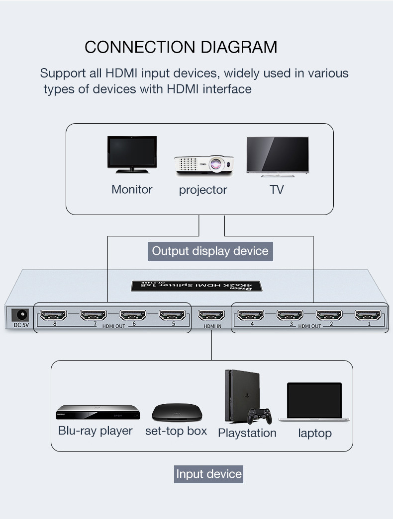 Dtech DT-7148B 20 years facotry HD 4K 1X8 HDMI Splitter 8 ports