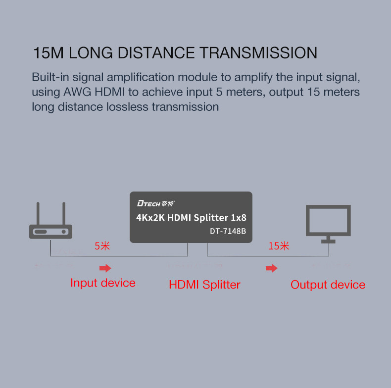 Divisor HDMI 4K 1x8