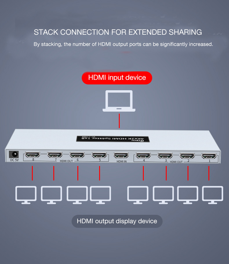 Divisor HDMI 4K 1x8