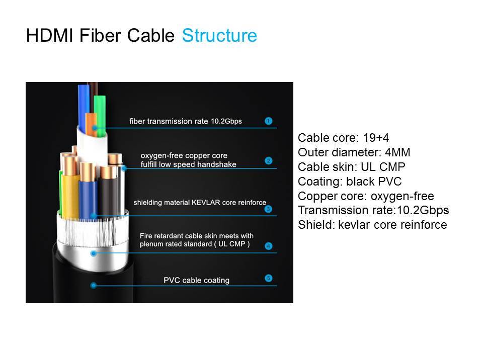 Cable de fibra HDMI