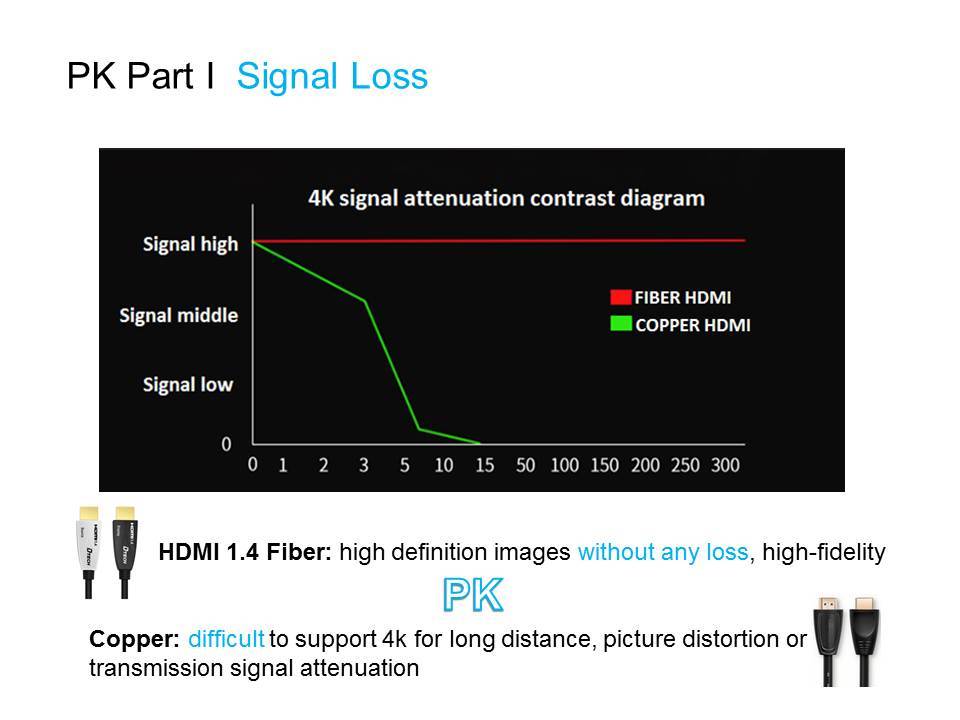 كابل الألياف الضوئية HDMI