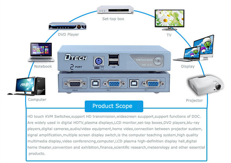 DTECH DT-8021 Semi-automatic KVM switcher 2 * 1