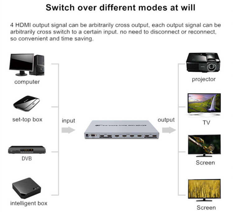 Dtech 4K*2K HDMI MATRIX SWITCH 4*4