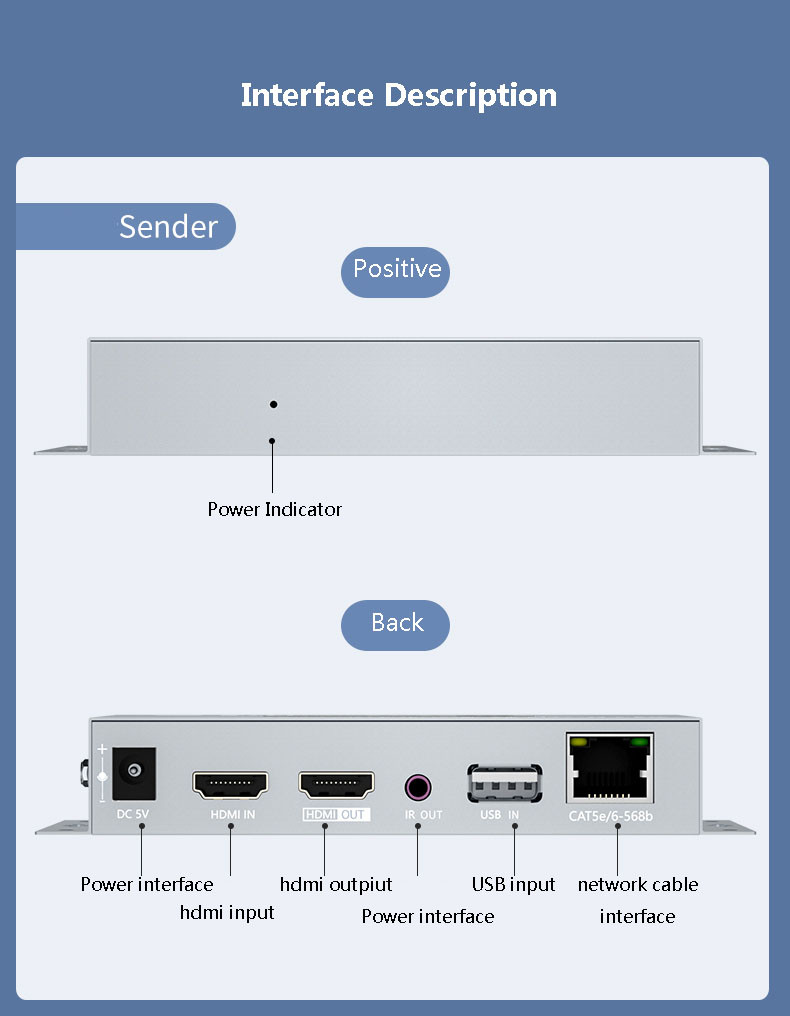 HDMI KVM extender