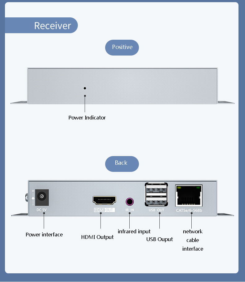 HDMI KVM extender