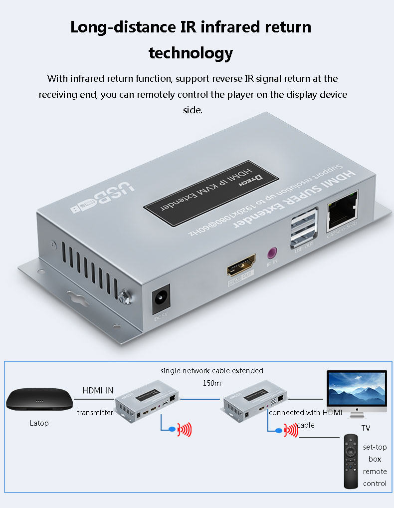 HDMI KVM extender