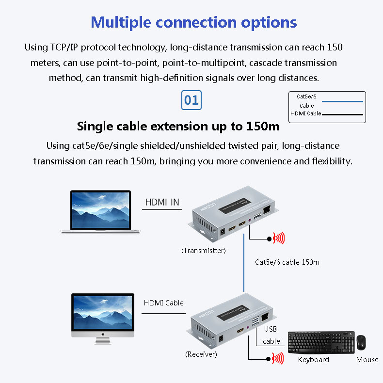 HDMI KVM extender