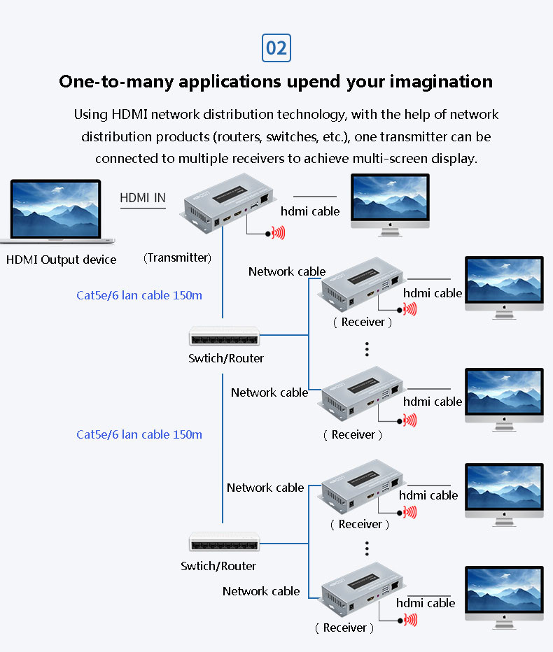 HDMI KVM extender