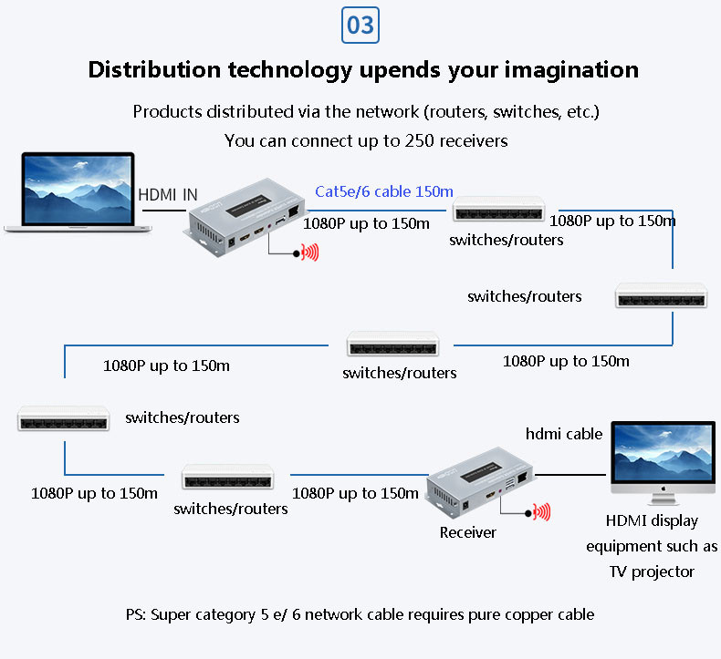 HDMI KVM extender