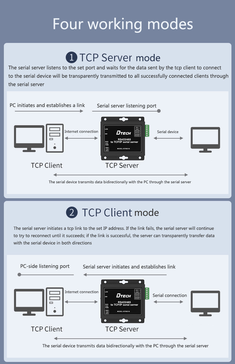 rs232 converter