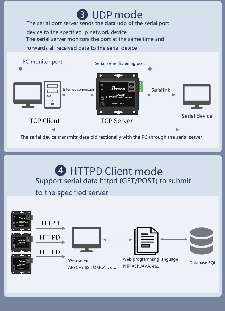 rs232 converter