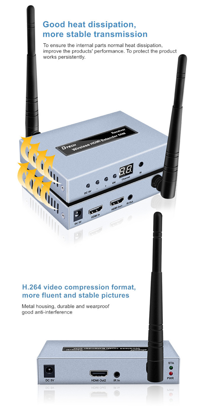 hdmi wireless extender