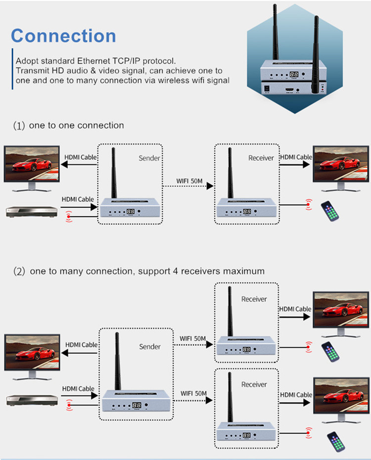 hdmi wireless extender