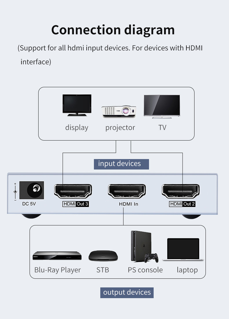 hdmi splitter