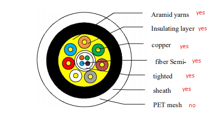 Dtech HDMI fiber cable 100m 444