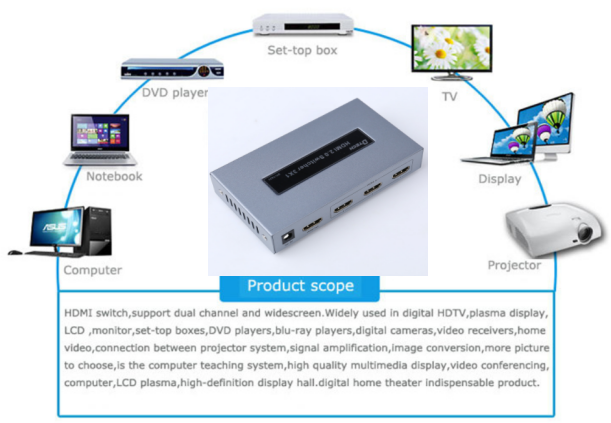 DTECH DT-7431 4K  HDMI 2.0 SWITCH  3 In 1 Out