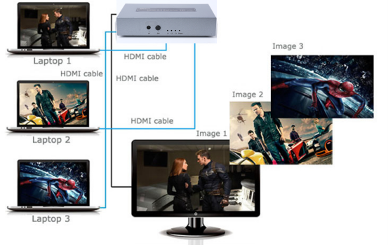 DTECH DT-7431 4K CCTV HDMI 2.0 Switch 3 in 1 out with IR