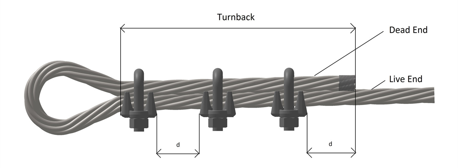 How to Use Rigging Hardware Wire Rope Clip?