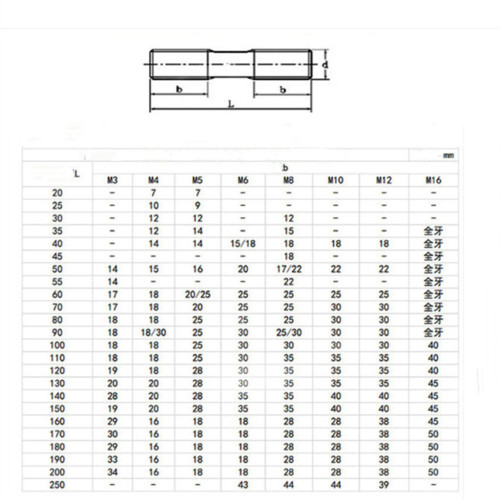 Double End Steel Threaded Stud Bolts Screws and Fully Threaded Rod Bar Studs A2 304 Stainless Steel