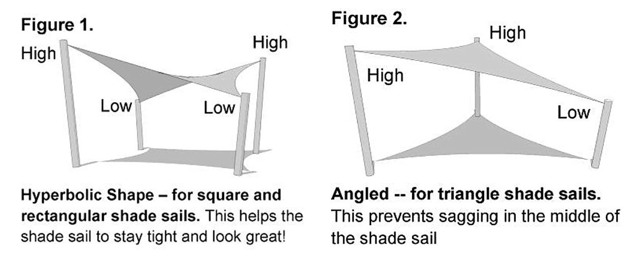 shade sails