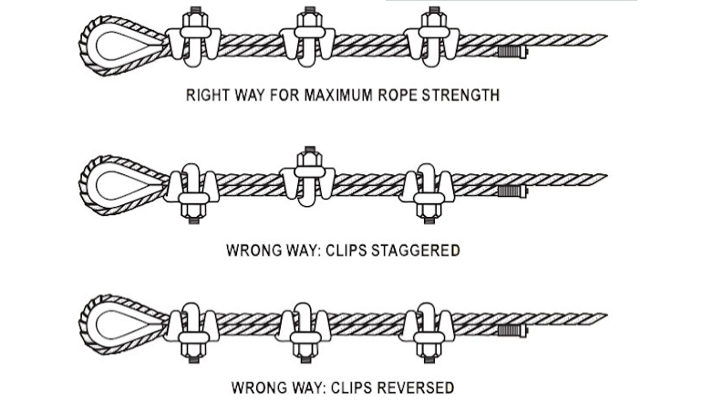 How To Install Wire Rope Clamp with cable?