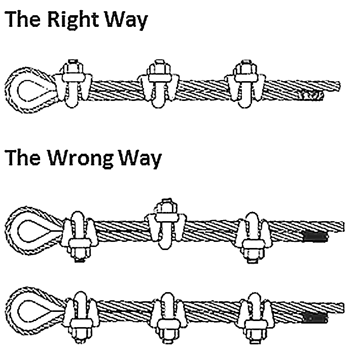 How to Use Rigging Hardware Wire Rope Clip? 