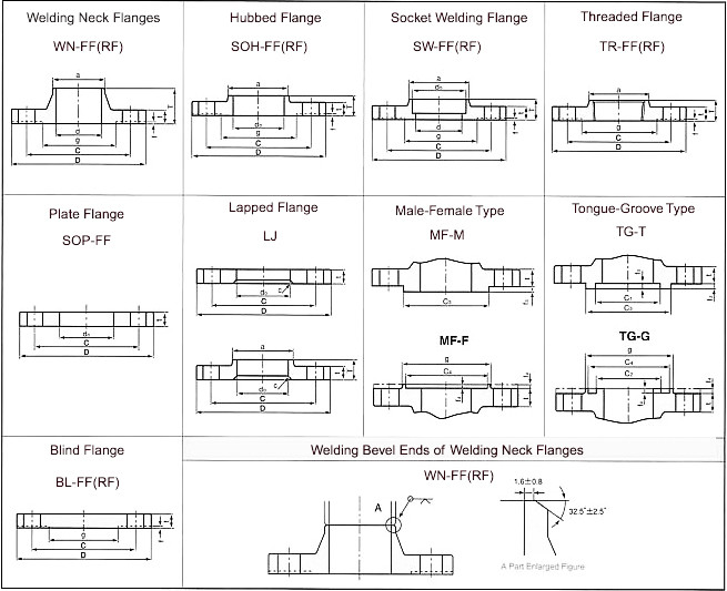 JIS flanges that JS FITTINGS can make