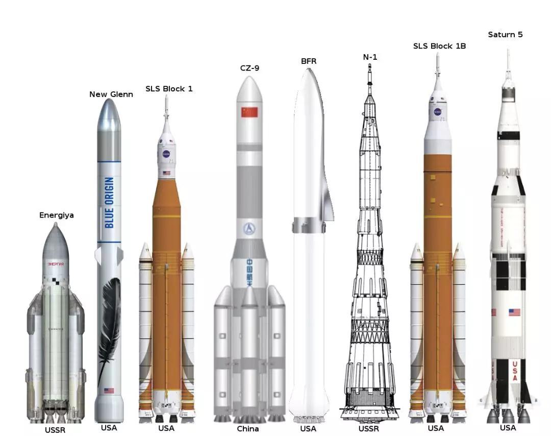 Сверхтяжелой ракеты long March 9