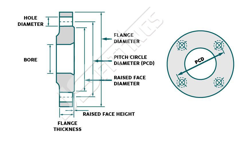 measurement of flanges