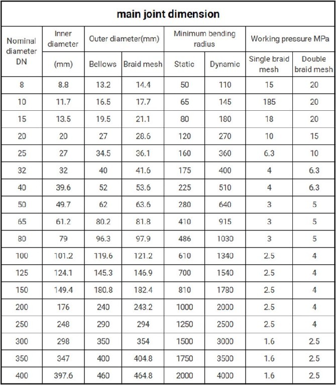 specification of metal hose