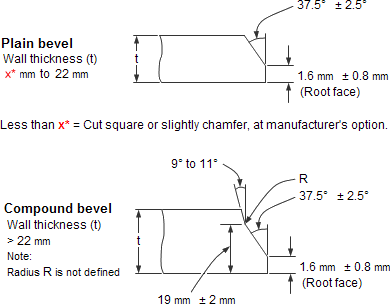 bevel ends