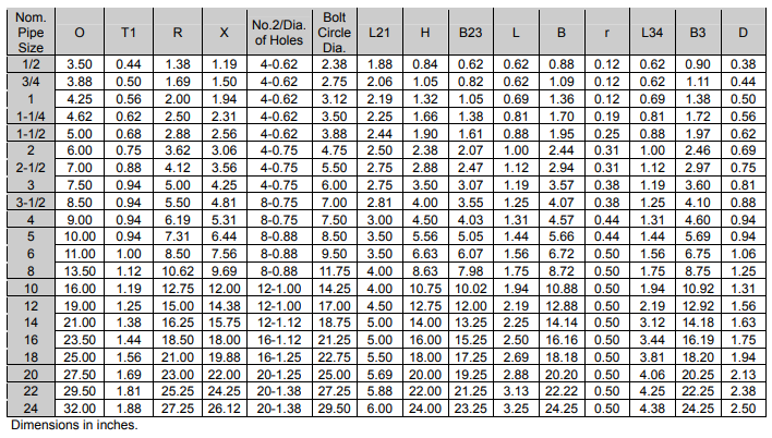 data of ASME B 16.5 flanges