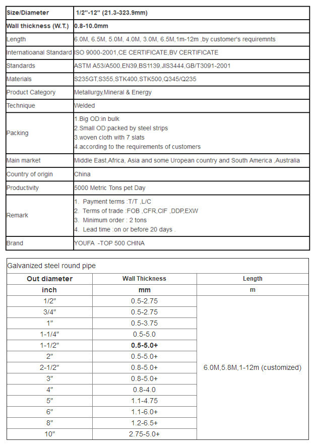 galvanized steel pipe size chart