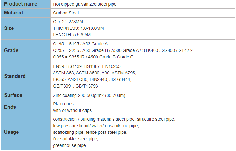 galvanized steel pipe size chart