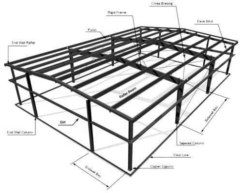 Prefab Warehouse