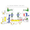 Single Beam Spunbond Nonwoven Line