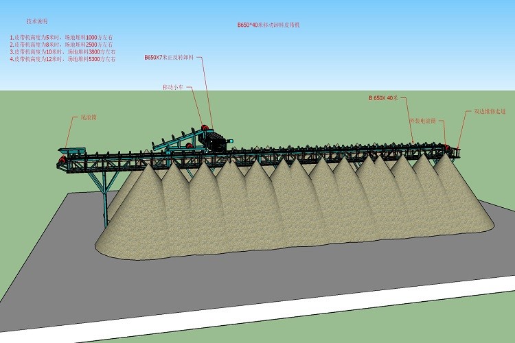 What should be taken into consideration to design a belt conveyor?