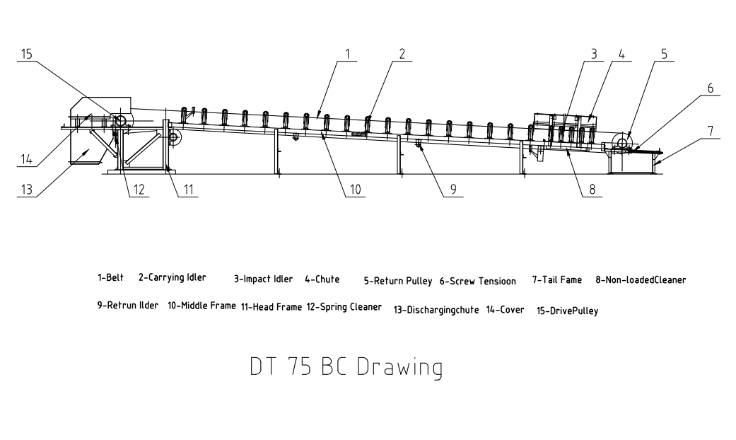 SKE conveyor drawing