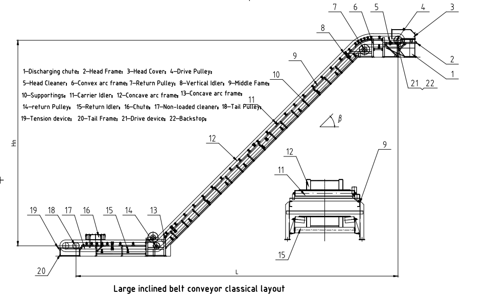 large angle conveyor drawing