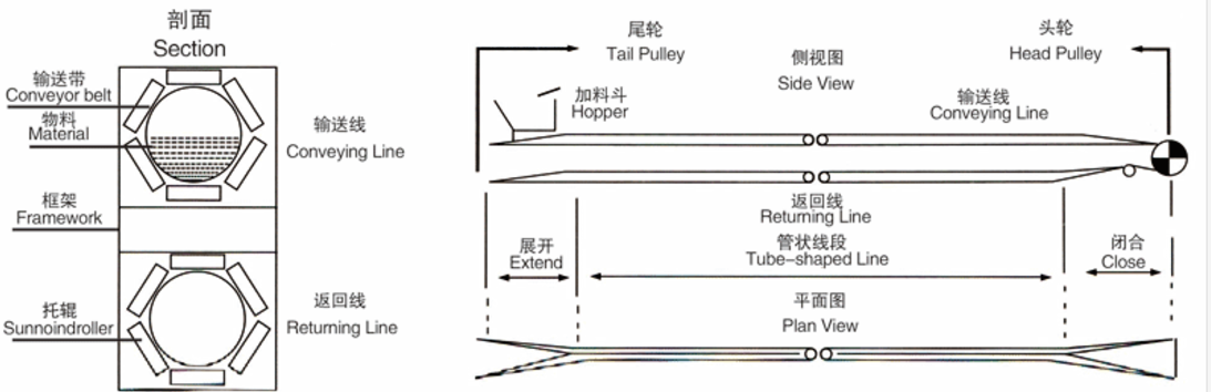 pipe conveyor drawing