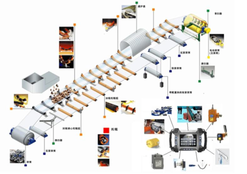 belt conveyor parts