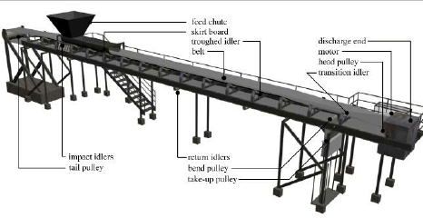Конструкция ленточного конвейера с натяжным устройством