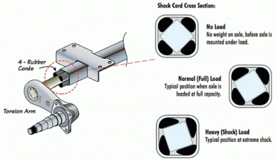 What Is Torsion Trailer Axle?