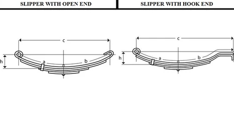 How to Measure the Leaf Spring Trailer Axle?