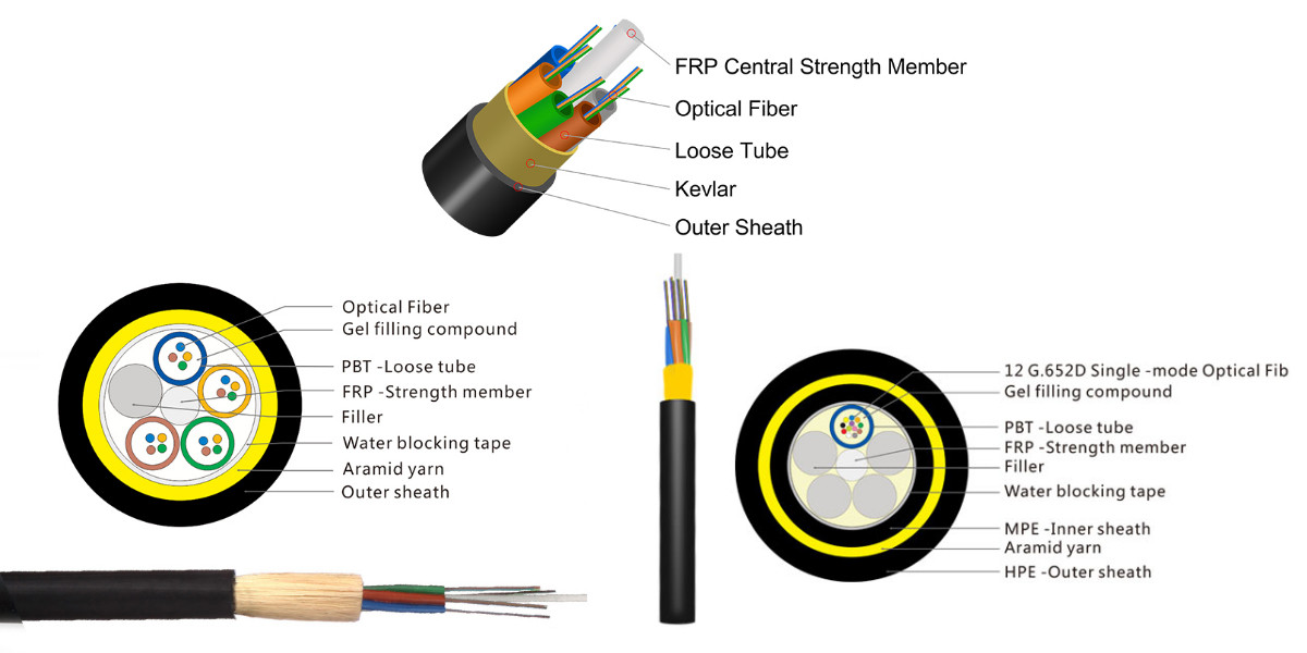 Fiber Optic Cable