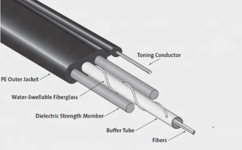 6/8/12 Core Optical Fiber Flat Type FTTH Drop Cable