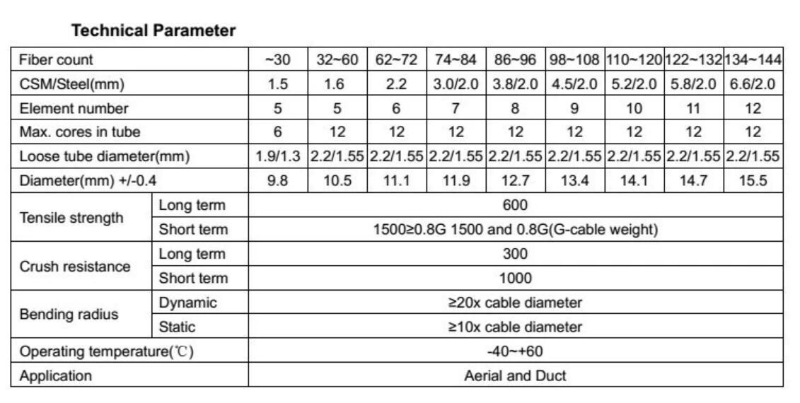 China Manufacturer 12 Core Single Mode Fiber Optic Cable